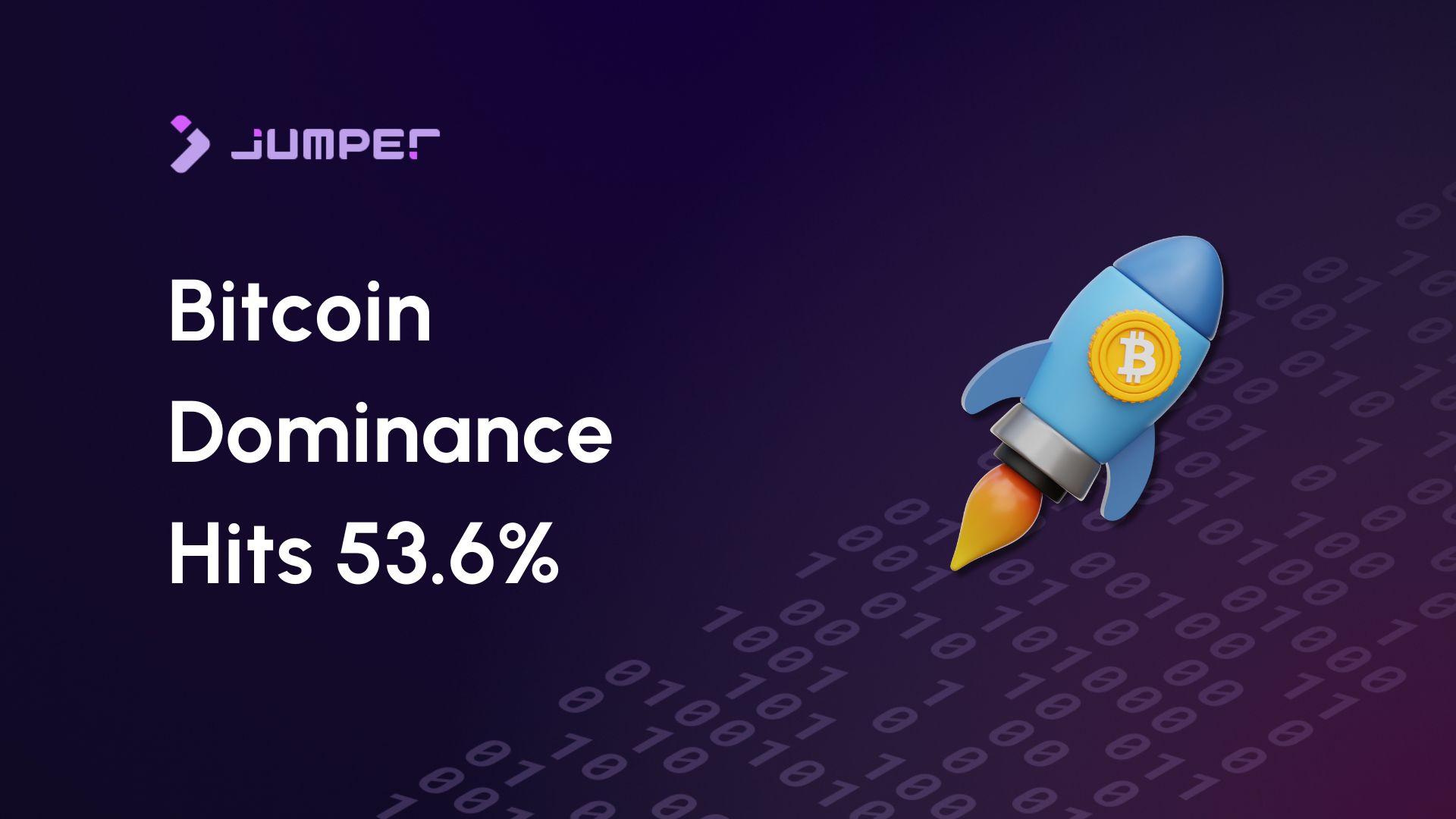 Bitcoin Dominance Surges to 53.6% of Crypto Market Cap