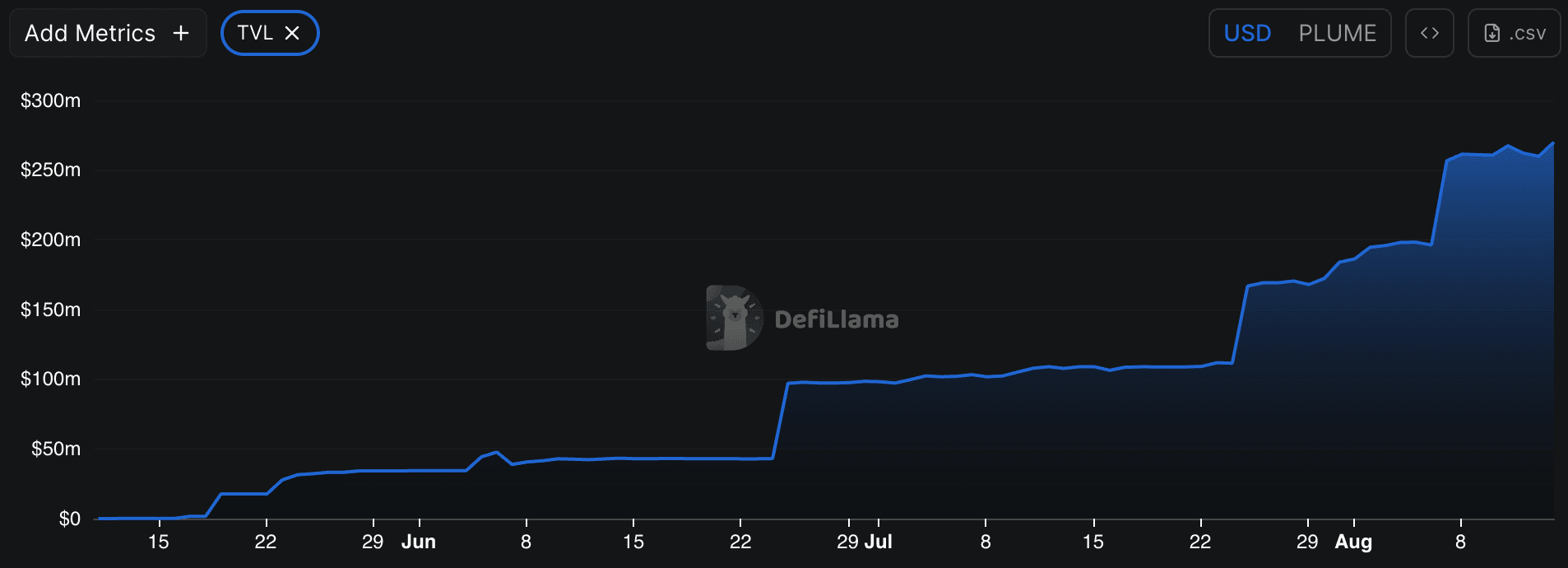 plume_tvl.png
